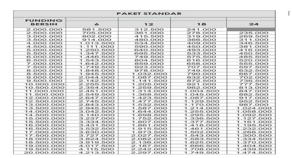 tabel angsuran gadai bpkb motor 1024x556